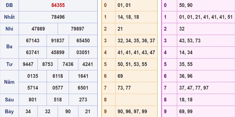 Theo thuyết tương phản ngũ hành âm dương của con số